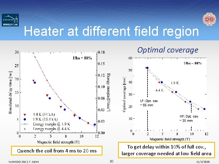 Heater at different field region Optimal coverage LF: Opt. cov. ~ 55 mm HF:
