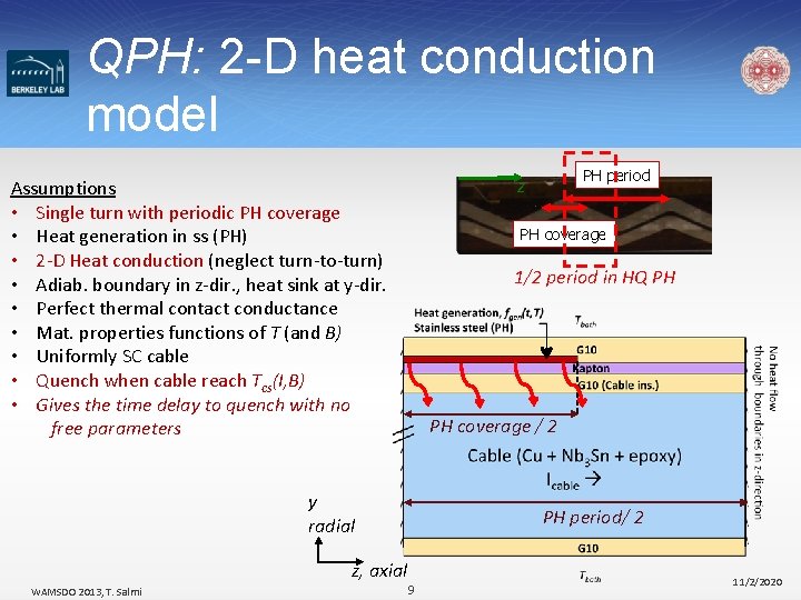 QPH: 2 -D heat conduction model PH coverage 1/2 period in HQ PH PH