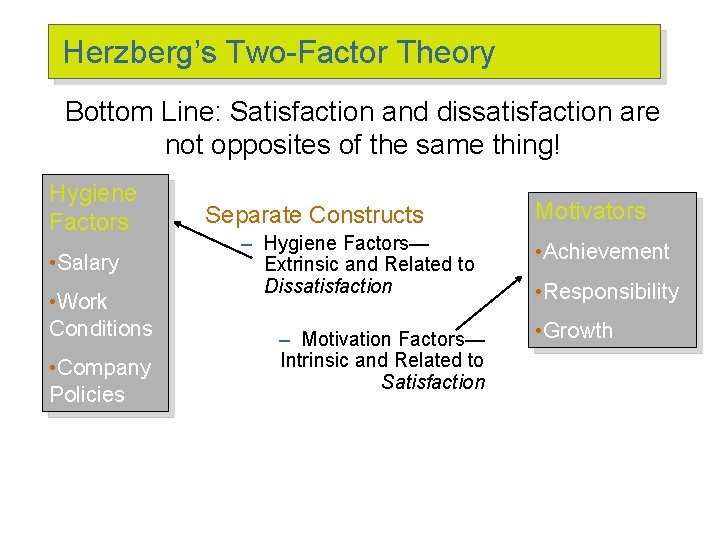 Herzberg’s Two-Factor Theory Bottom Line: Satisfaction and dissatisfaction are not opposites of the same