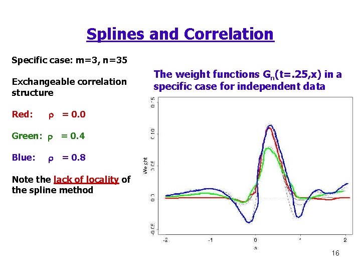 Splines and Correlation Specific case: m=3, n=35 Exchangeable correlation structure Red: The weight functions