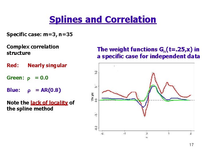 Splines and Correlation Specific case: m=3, n=35 Complex correlation structure Red: The weight functions