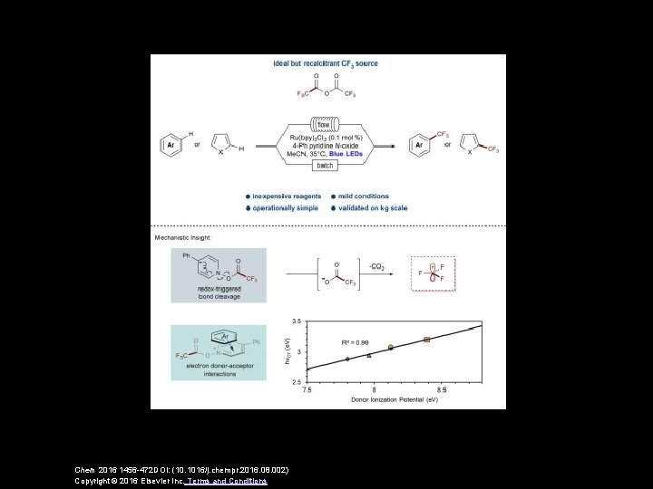 Chem 2016 1456 -472 DOI: (10. 1016/j. chempr. 2016. 08. 002) Copyright © 2016