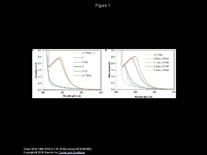 Figure 1 Chem 2016 1456 -472 DOI: (10. 1016/j. chempr. 2016. 08. 002) Copyright