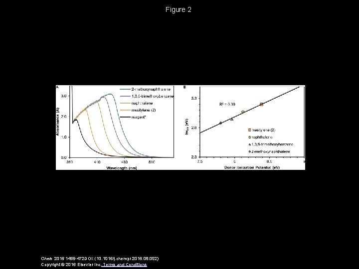 Figure 2 Chem 2016 1456 -472 DOI: (10. 1016/j. chempr. 2016. 08. 002) Copyright