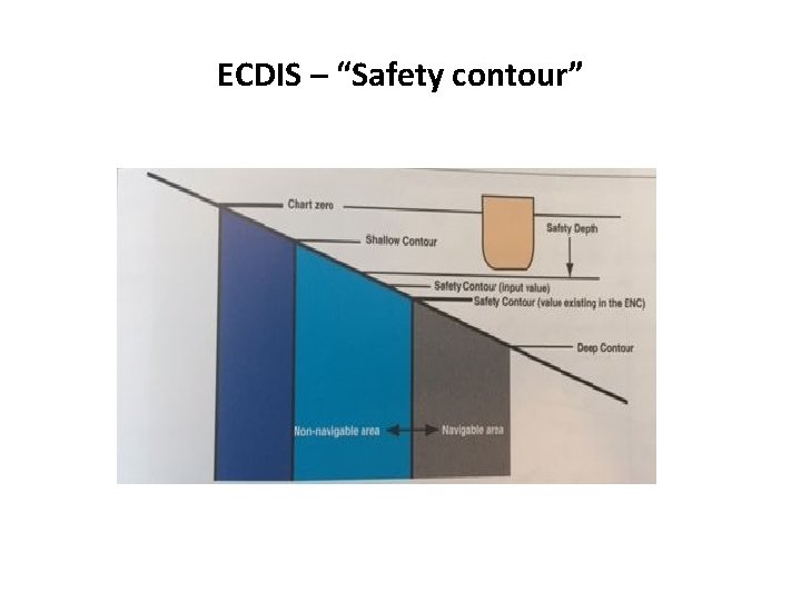 ECDIS – “Safety contour” 