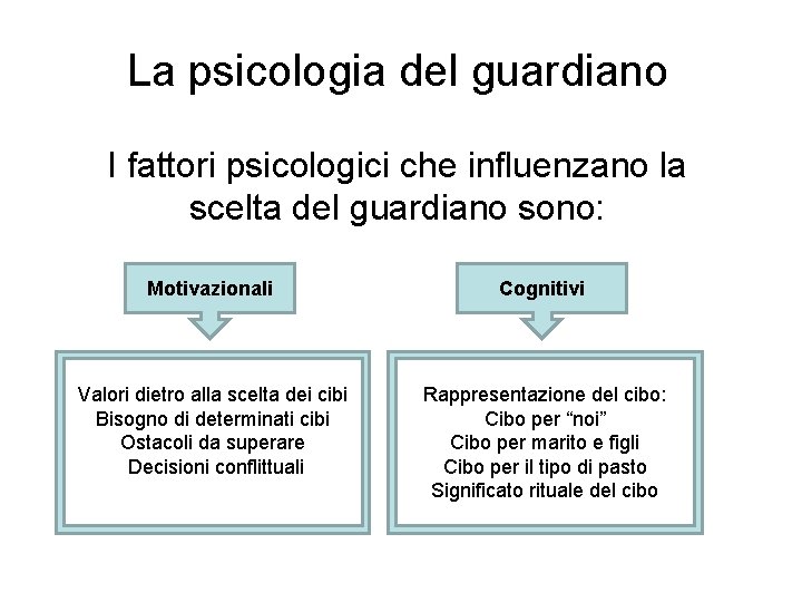 La psicologia del guardiano I fattori psicologici che influenzano la scelta del guardiano sono: