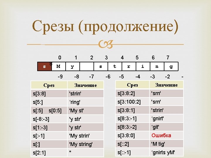 Срезы (продолжение) 0 s 8 M 1 2 y -9 s -8 1 Срез