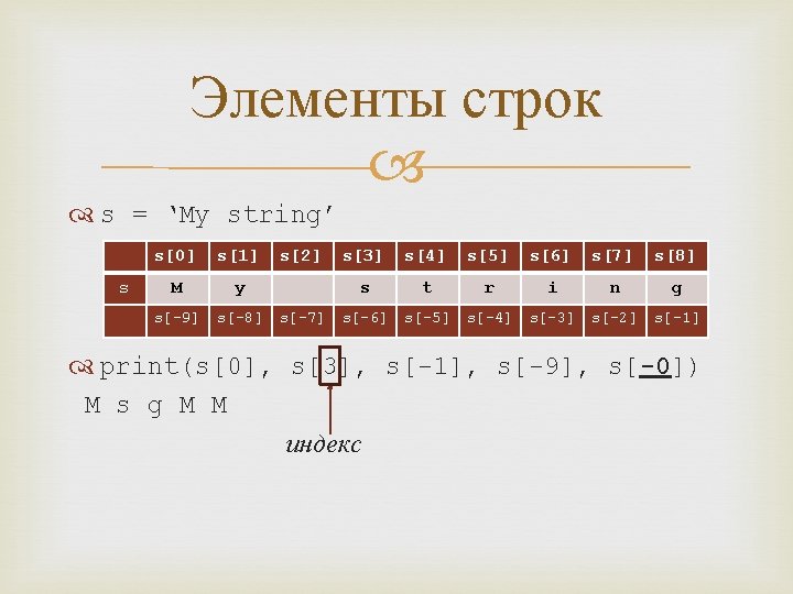 Элементы строк s = ‘My string’ s s[0] s[1] M y s[-9] s[-8] s[2]