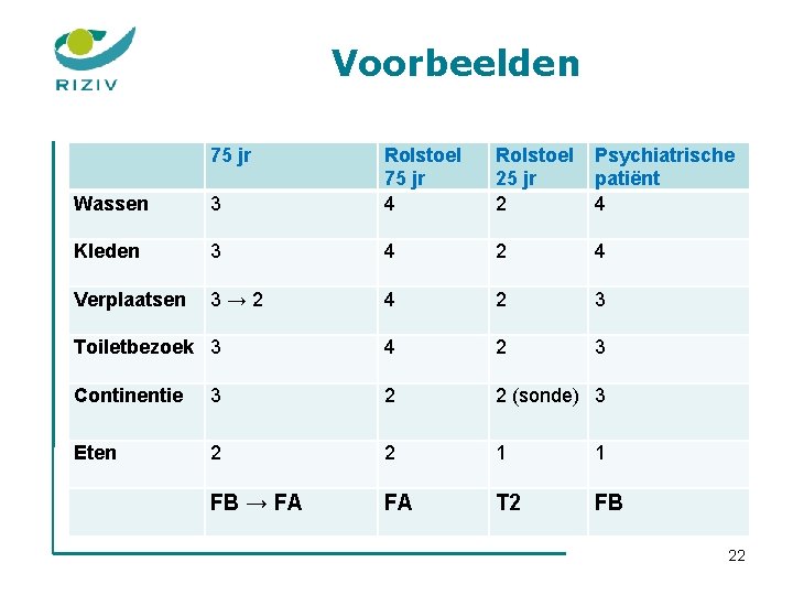 Voorbeelden 75 jr Wassen 3 Rolstoel 75 jr 4 Rolstoel 25 jr 2 Psychiatrische