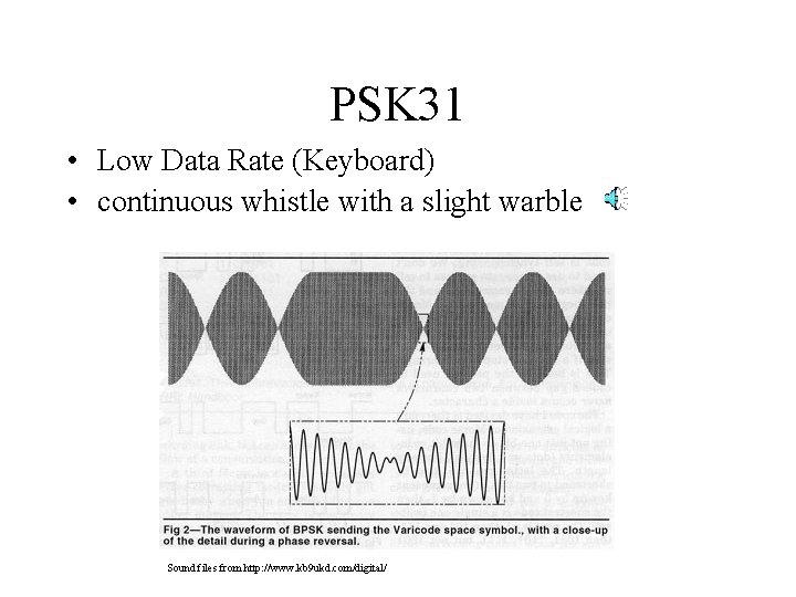 PSK 31 • Low Data Rate (Keyboard) • continuous whistle with a slight warble