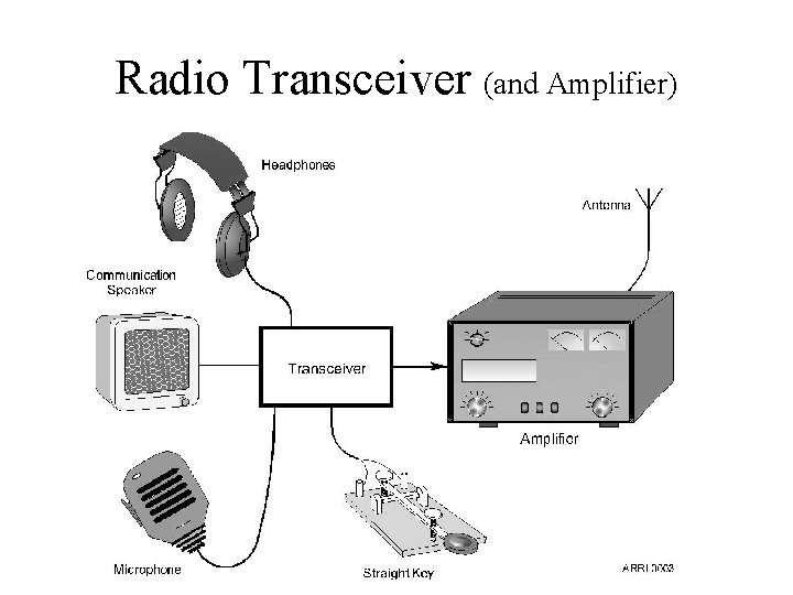 Radio Transceiver (and Amplifier) 