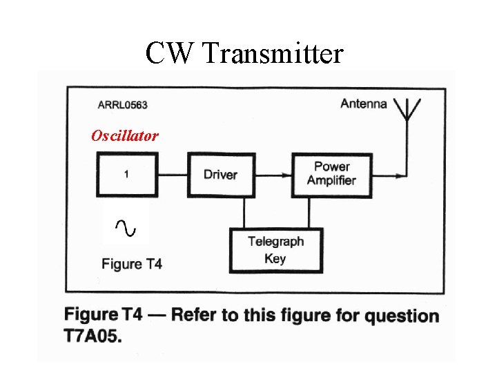 CW Transmitter Oscillator 