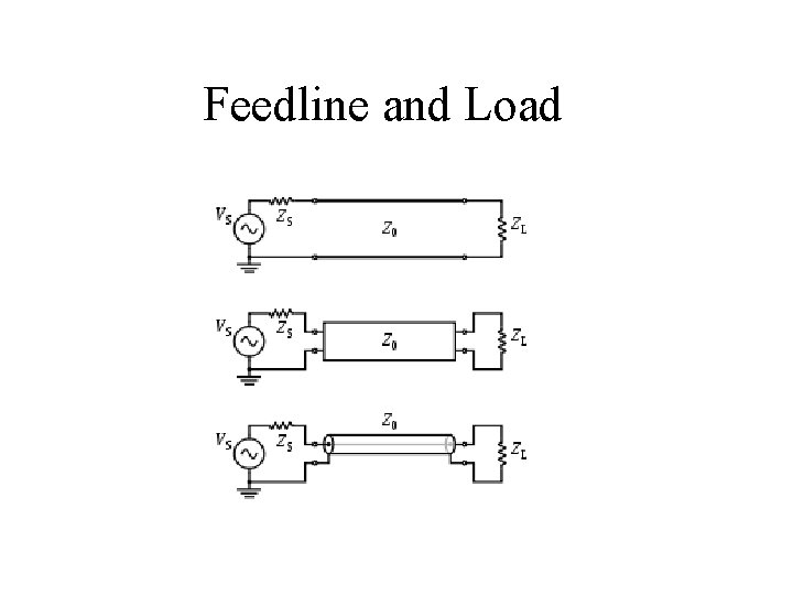 Feedline and Load 