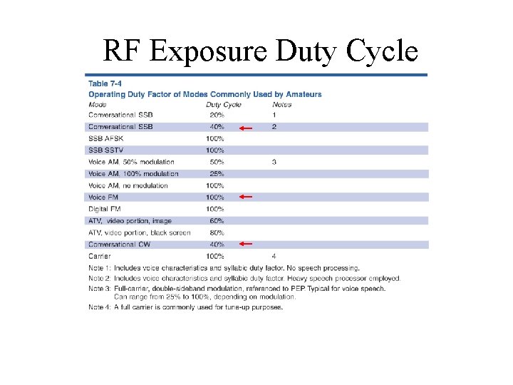 RF Exposure Duty Cycle RF Exposure Duty Cycle