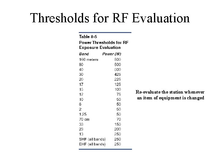 Thresholds for RF Evaluation Re-evaluate the station whenever an item of equipment is changed