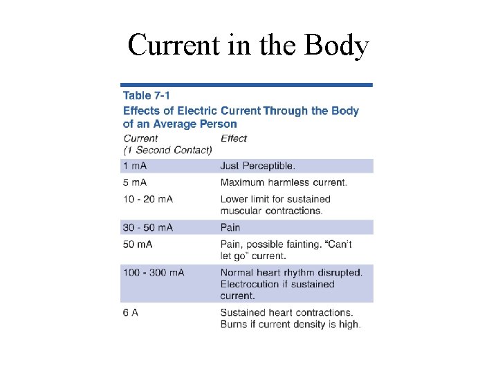 Current in the Body 
