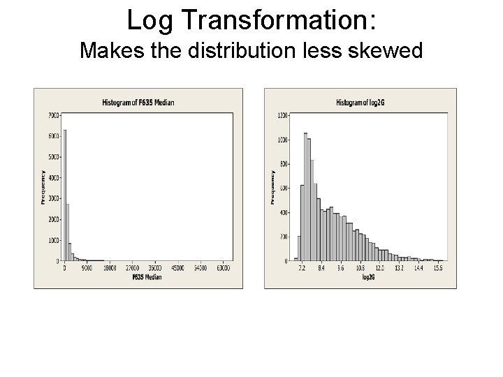 Log Transformation: Makes the distribution less skewed 