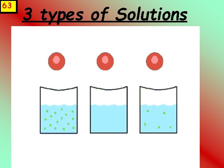 63 3 types of Solutions 