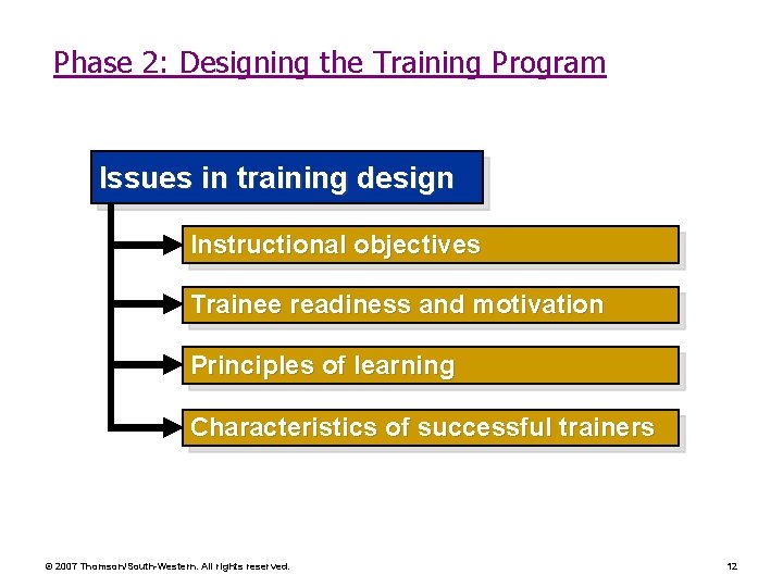 Phase 2: Designing the Training Program Issues in training design Instructional objectives Trainee readiness Phase 2: Designing the Training Program Issues in training design Instructional objectives Trainee readiness