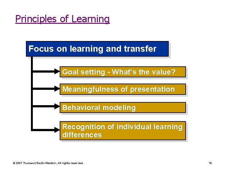 Principles of Learning Focus on learning and transfer Goal setting - What’s the value? Principles of Learning Focus on learning and transfer Goal setting - What’s the value?