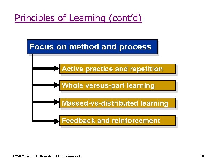 Principles of Learning (cont’d) Focus on method and process Active practice and repetition Whole Principles of Learning (cont’d) Focus on method and process Active practice and repetition Whole