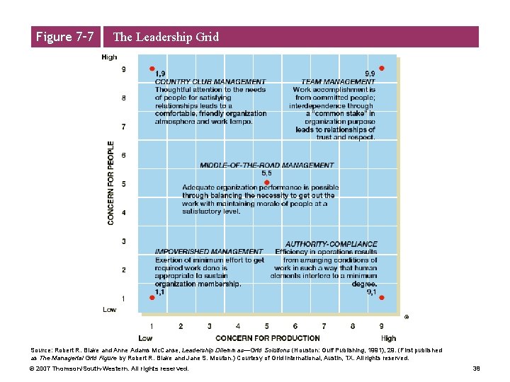 Figure 7– 7 The Leadership Grid Source: Robert R. Blake and Anne Adams Mc. Figure 7– 7 The Leadership Grid Source: Robert R. Blake and Anne Adams Mc.