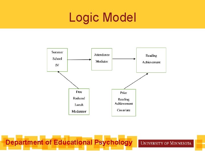 Logic Model Department of Educational Psychology 