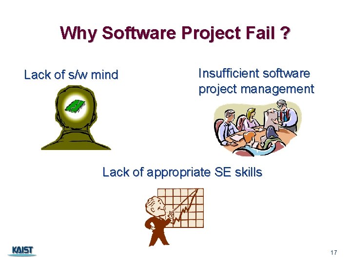 Why Software Project Fail ? Lack of s/w mind Insufficient software project management Lack