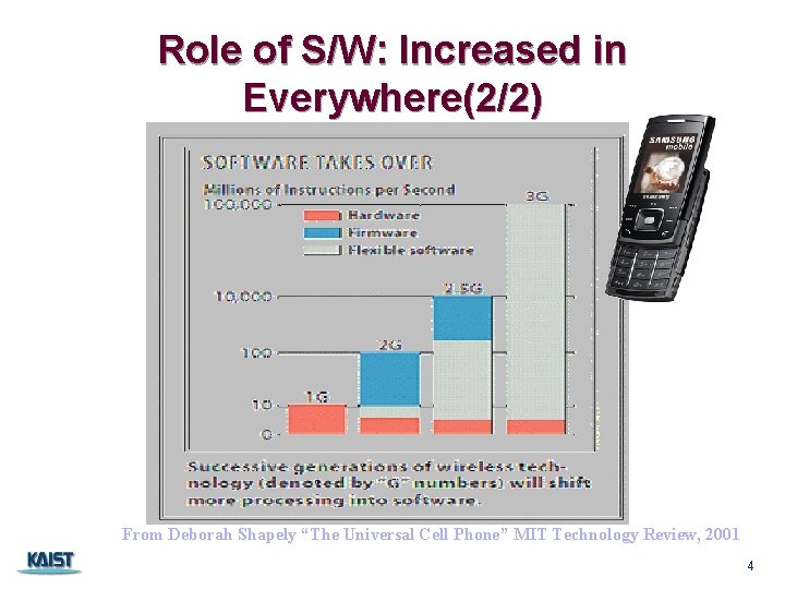 Role of S/W: Increased in Everywhere(2/2) From Deborah Shapely “The Universal Cell Phone” MIT