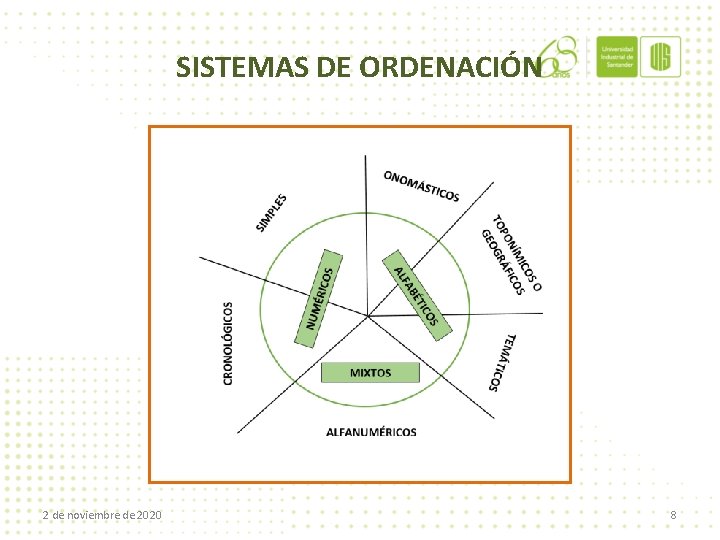 SISTEMAS DE ORDENACIÓN 2 de noviembre de 2020 8 