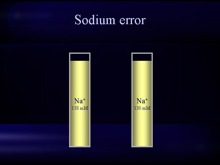 Sodium error Na+ 138 m. M 130 m. M Na+ 140 m. M 