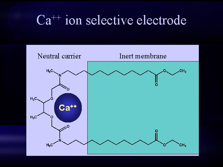 Ca++ ion selective electrode Neutral carrier Ca++ Inert membrane 
