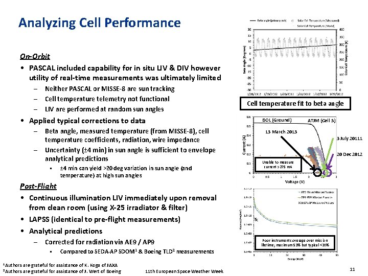 Analyzing Cell Performance On-Orbit • PASCAL included capability for in situ LIV & DIV