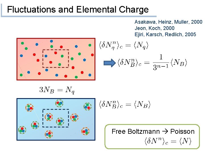 Fluctuations and Elemental Charge Asakawa, Heinz, Muller, 2000 Jeon, Koch, 2000 Ejiri, Karsch, Redlich,