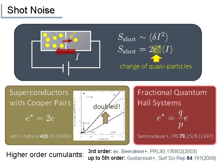 Shot Noise e* charge of quasi-particles Superconductors with Cooper Pairs Jehl+, Nature 405, 50