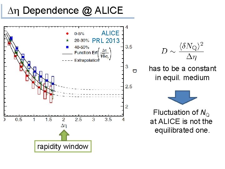Dh Dependence @ ALICE PRL 2013 has to be a constant in equil. medium