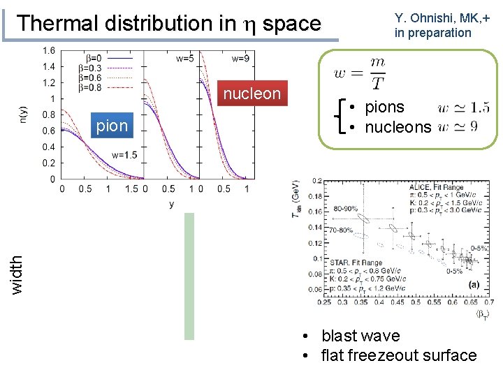 Thermal distribution in h space nucleon • pions • nucleons width pion Y. Ohnishi,