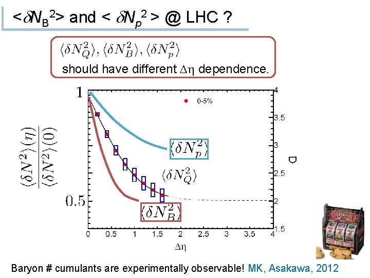 <d. NB 2> and < d. Np 2 > @ LHC ? should have