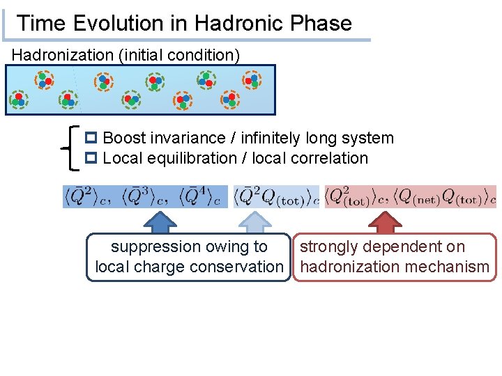 Time Evolution in Hadronic Phase Hadronization (initial condition) p Boost invariance / infinitely long