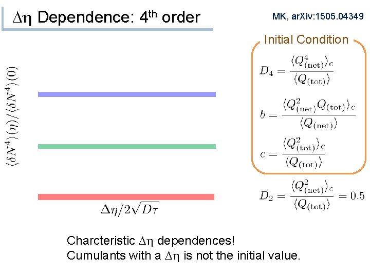 Dh Dependence: 4 th order MK, ar. Xiv: 1505. 04349 Initial Condition Charcteristic Dh Dh Dependence: 4 th order MK, ar. Xiv: 1505. 04349 Initial Condition Charcteristic Dh