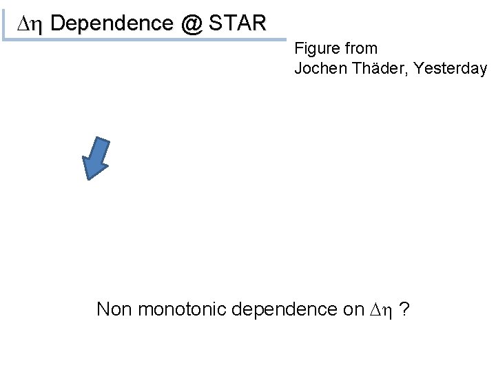 Dh Dependence @ STAR Figure from Jochen Thäder, Yesterday Non monotonic dependence on Dh