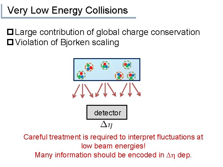 Very Low Energy Collisions p Large contribution of global charge conservation p Violation of