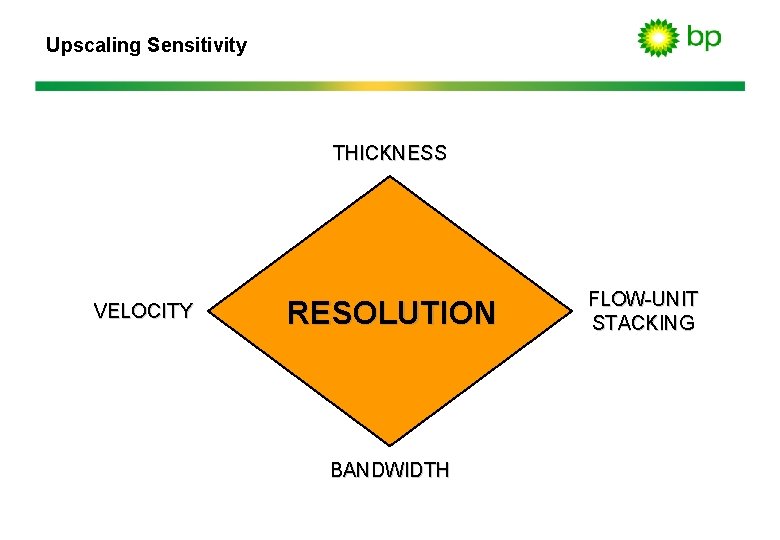 Upscaling Sensitivity THICKNESS VELOCITY RESOLUTION BANDWIDTH FLOW-UNIT STACKING 