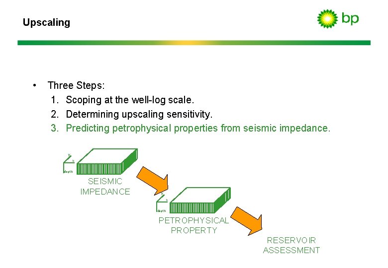 Upscaling • Three Steps: 1. Scoping at the well-log scale. 2. Determining upscaling sensitivity.