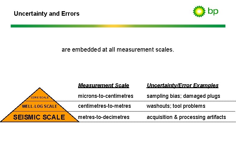 Uncertainty and Errors are embedded at all measurement scales. Measurement Scale Uncertainty/Error Examples microns-to-centimetres