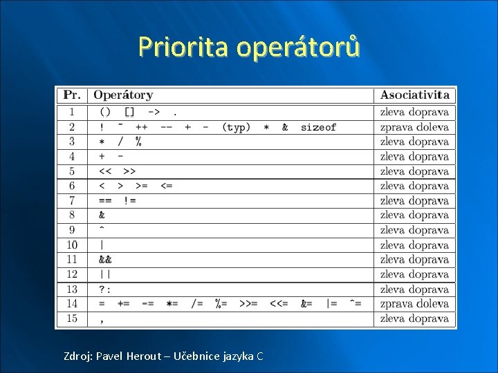 Priorita operátorů Zdroj: Pavel Herout – Učebnice jazyka C 