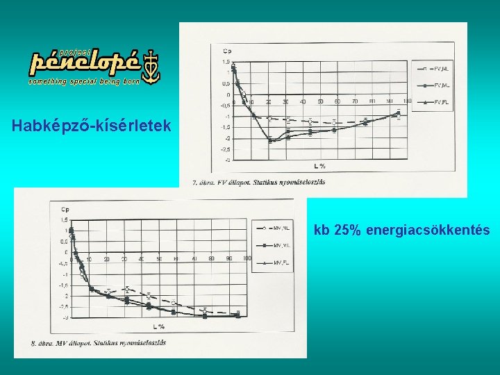 Habképző-kísérletek kb 25% energiacsökkentés 