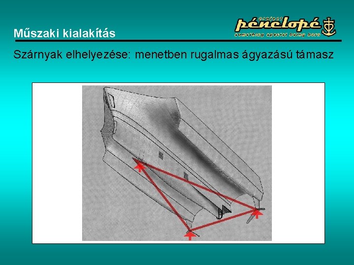 Műszaki kialakítás Szárnyak elhelyezése: menetben rugalmas ágyazású támasz 