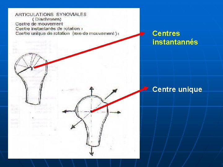 Centres instantannés Centre unique 