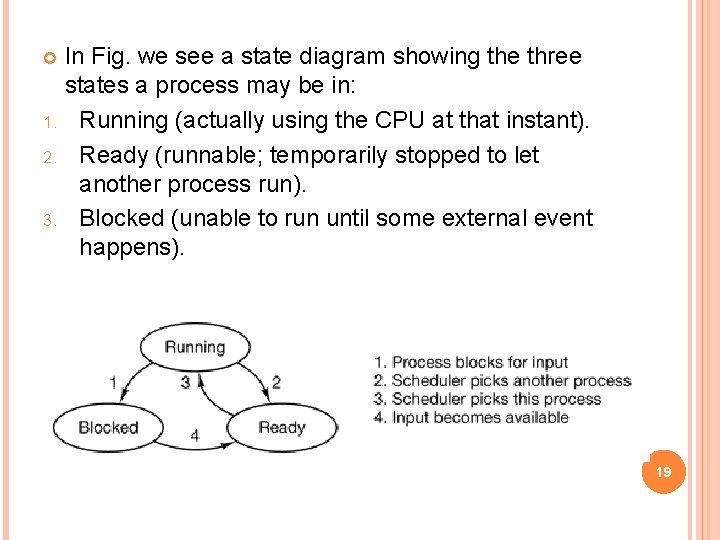 In Fig. we see a state diagram showing the three states a process may